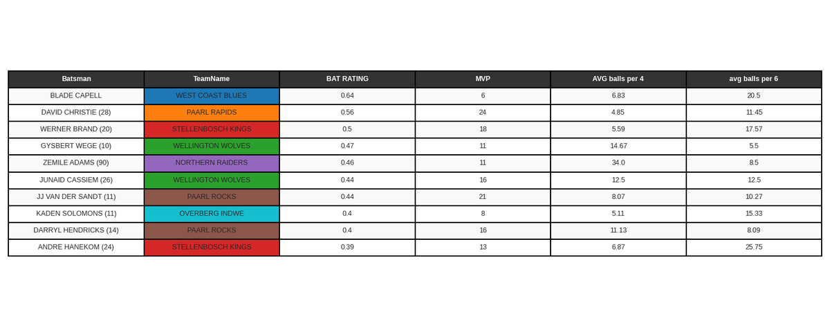 Warren Groeneveld 🇿🇦 tweet media