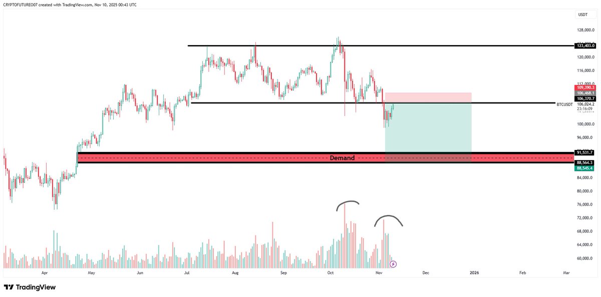 Cryptofuture007 tweet media