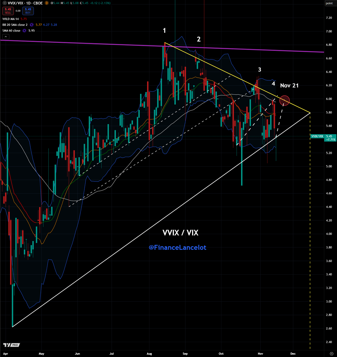 Financelot tweet media
