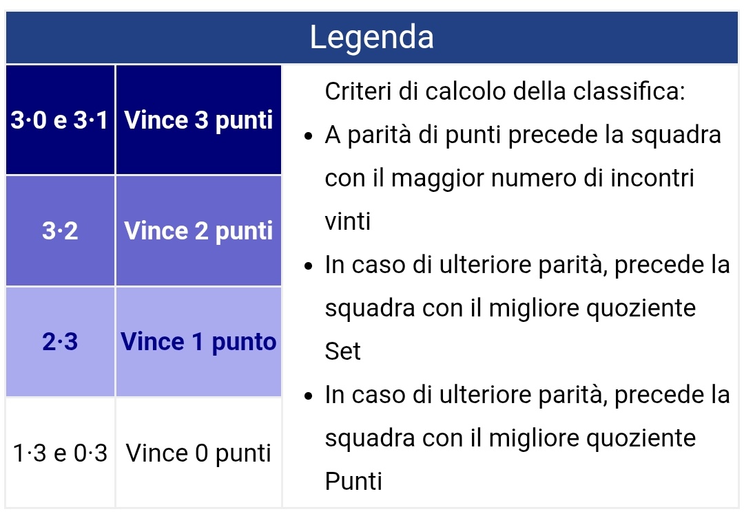 GFantis's tweet photo. @MariaCeron98976 Questa è la legenda del punteggio https://t.co/c3aadLWzgA
