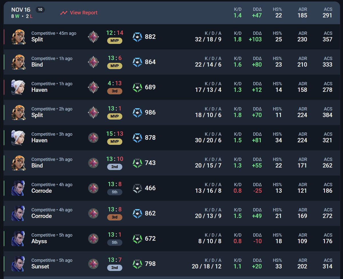 mid alt day today 🥱