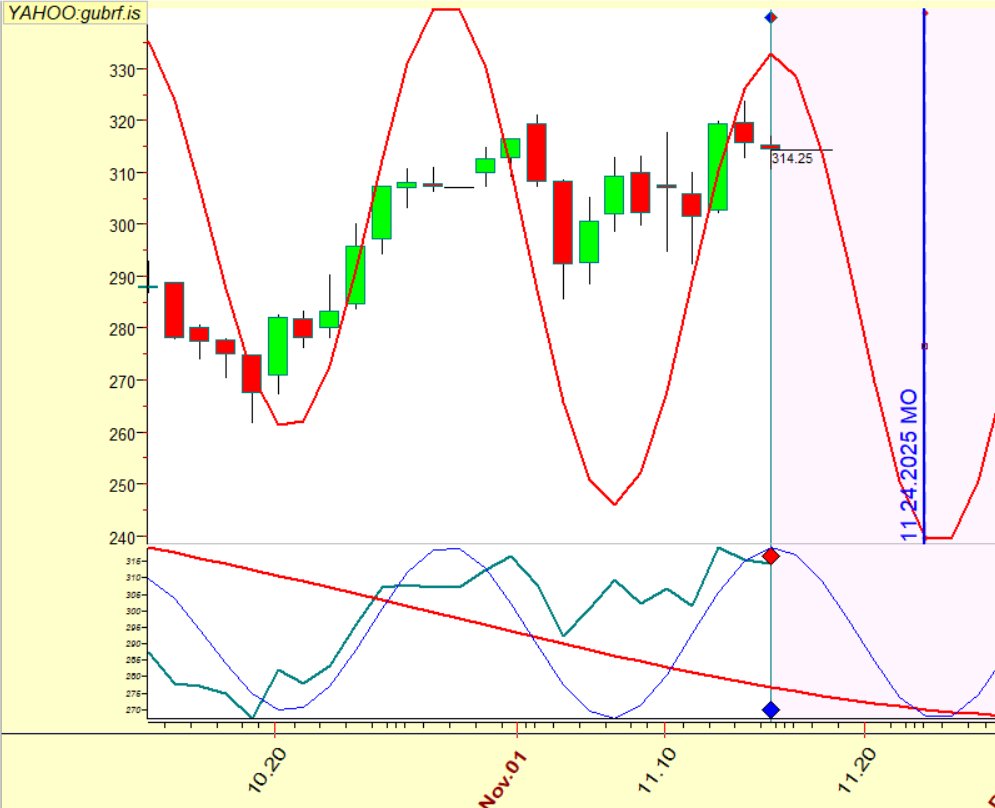 #gubrf 24/11/2025 tarihine kadar bir nefes alma diyebiliriz yine muhtemelen...

<a href="/osmancaliss/">Osman Çalış</a>