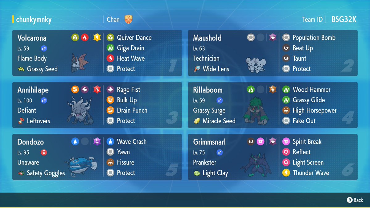 40th at Las Vegas Regional! Chunky Monkey performed incredibly well and I’m pumped to have achieved this result for my second regional, especially given the quality of players here. A great farewell to my favorite format, hoping to continue to perform going forward.