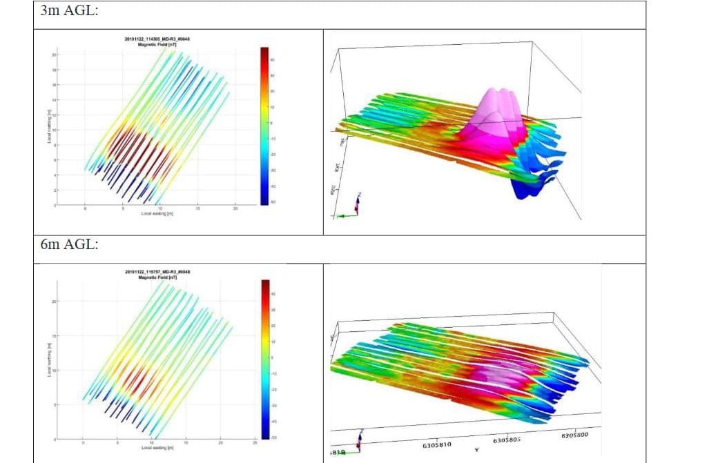 fov_engineer's tweet image. المغنيتومتر بالمختصر كاشف معادن يعمل على قياس فروقات الحقل المغناطيسي.
مناسب للأجسام الكبيرة مثل الألغام المضادة للدبابات المعدنية ولكنه لن يتحسس الألغام البلاستيكية.
أي كتلة معدنية ستولد إشارة ويستحيل التمييز بين الإشارات الصحيحة والوهمية.
يوجد تقنيات أفضل وبدقة أعلى .