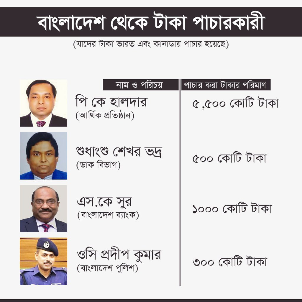 revolt_71's tweet image. দেশ থেকে টাকা লুট করা অসাম্প্রদায়িক ও মুক্তিযুদ্ধের চেতনায় বিশ্বাসী কিছু লোক!