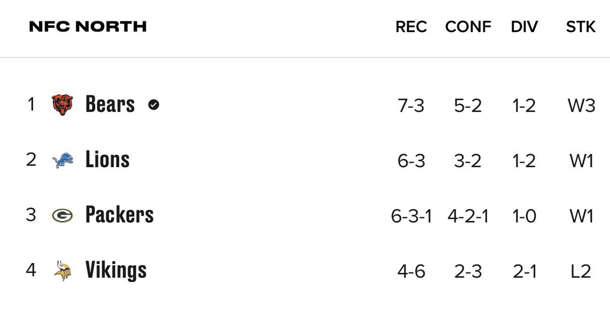 Ngl it’s been a while since I’ve seen this! 🐻⬇️