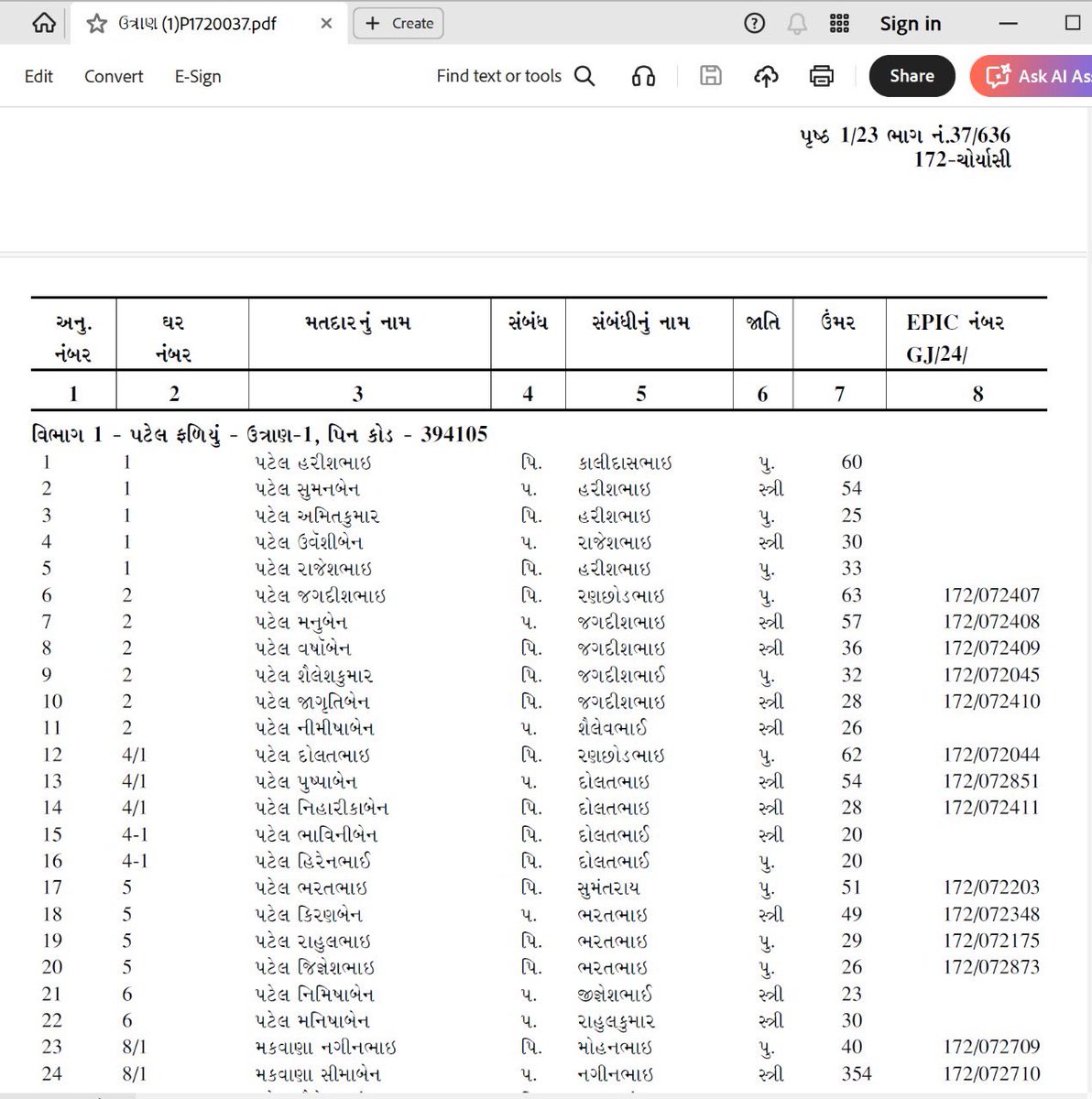 mathrunner7's tweet image. જો તમે આ પોસ્ટ જોવો છો તો તમારા વિસ્તારના કે અન્ય BLO મિત્રો સુધી પહોંચાડો જેથી તેમનું કામ સરળ થઈ શકે.

હાલ ગુજરાત રાજ્યમાં SIR (મતદાર યાદી સુધારણા) ની કાર્યવાહી ચાલી રહી છે. જ્યારે મેં મારા BLO મિત્રનો સંપર્ક કર્યો તો એમને સૌથી વધારે મુશ્કેલી લોકોના (અથવા તેમના માતા-પિતાના) નામ…