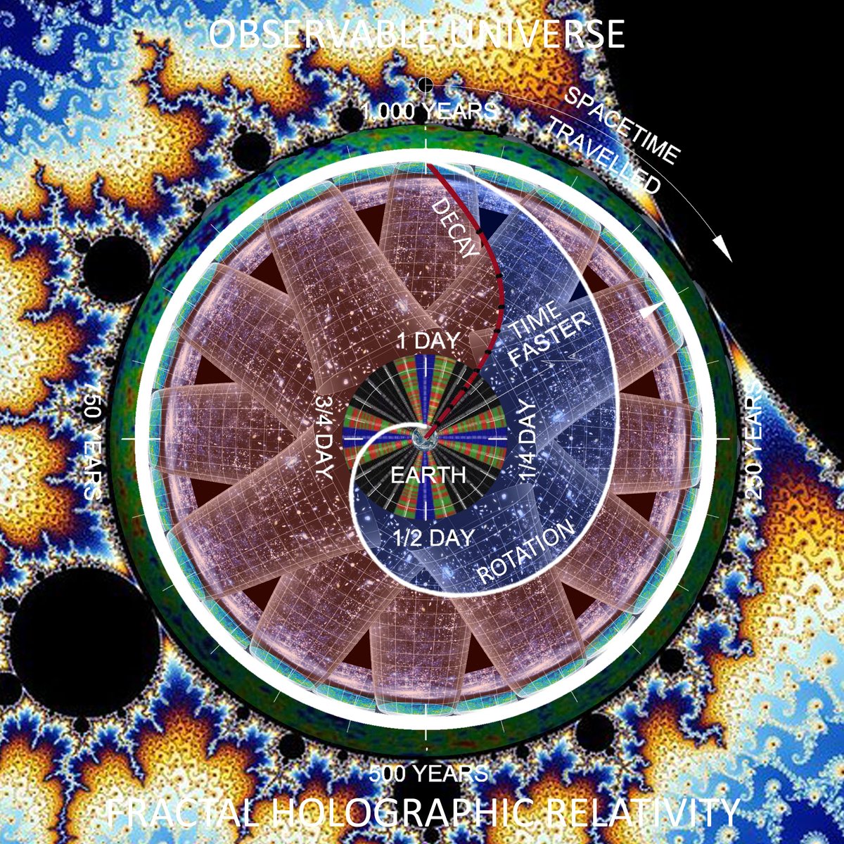 FallingBodies's tweet image. ❓ #HypotheticalPhysics
🤓 #PublishAsUgo

1️⃣2️⃣3️⃣4️⃣5️⃣ #ScientificMethod
🆚 #HypothesesAreNotTheories

☯️ #AtomsImplosion
🕳️ #HypothesisOfEverything

💀 #UniversalDecay
🌪#Entropy

🐍#TheBigDANG
🐣#YoungEarthCreation
🕗#Day8TheyAte

👀#Observable
🔘#GeoCentricUniverse
⭕️#CMBoSphere