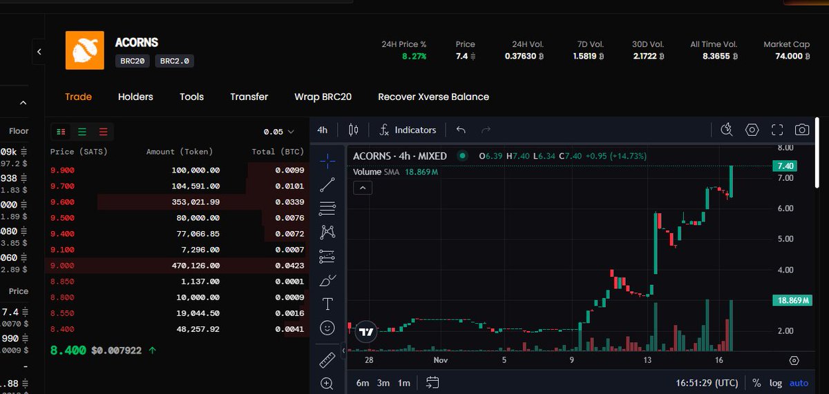 eth999965582's tweet image. 转发松鼠 @adderrels 群友的分享：
      有时候跟以前跟着我亏过的朋友在讲的时候，有时候心会有点疼，真的，一个人的认知要与时俱进，但是很多人还是在原地踏步。
       首先，brc20的一个技术升级brc2.0，本身就是一个风口，币圈最重要的是技术。

     第二…