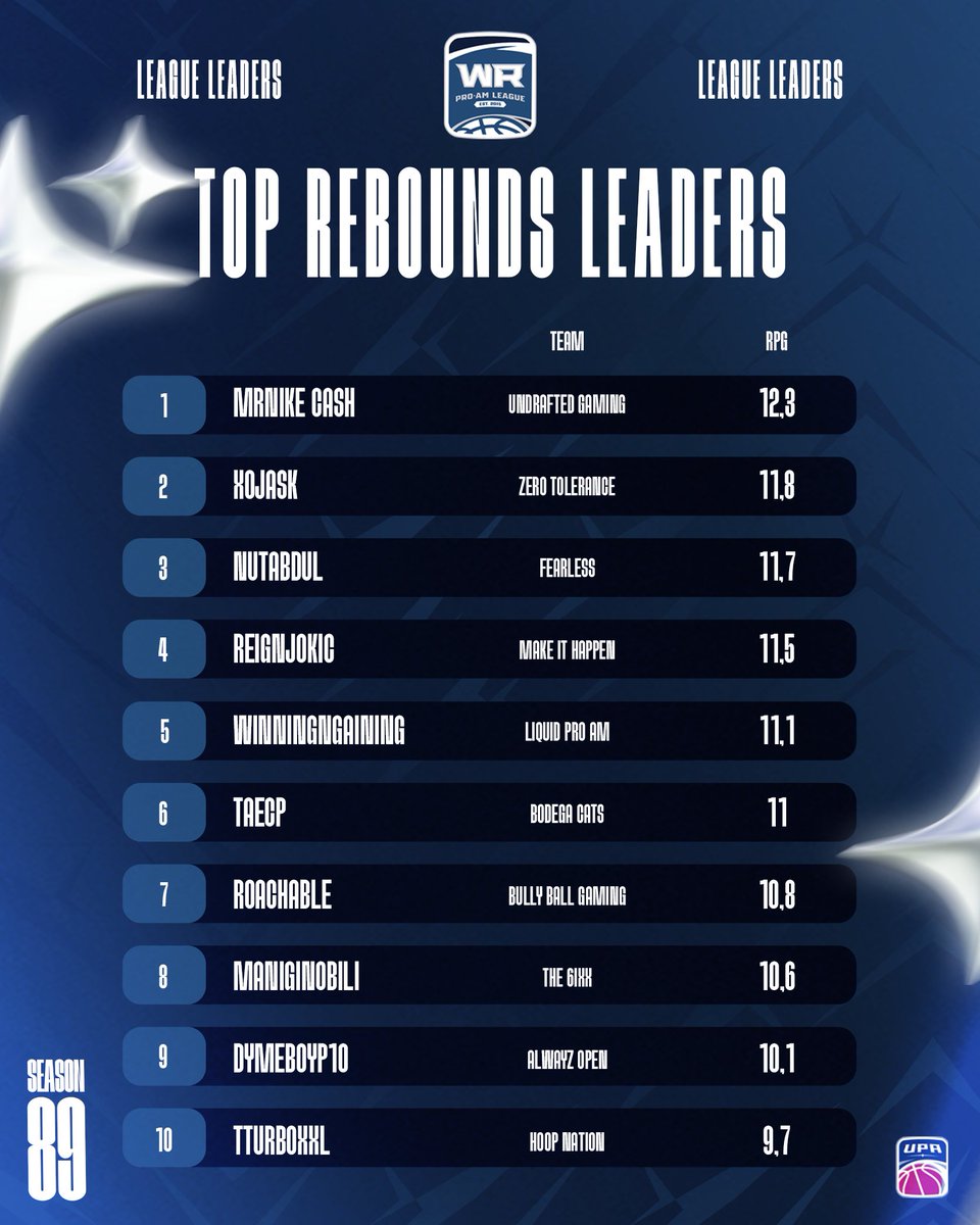 WR Pro-Am League tweet media