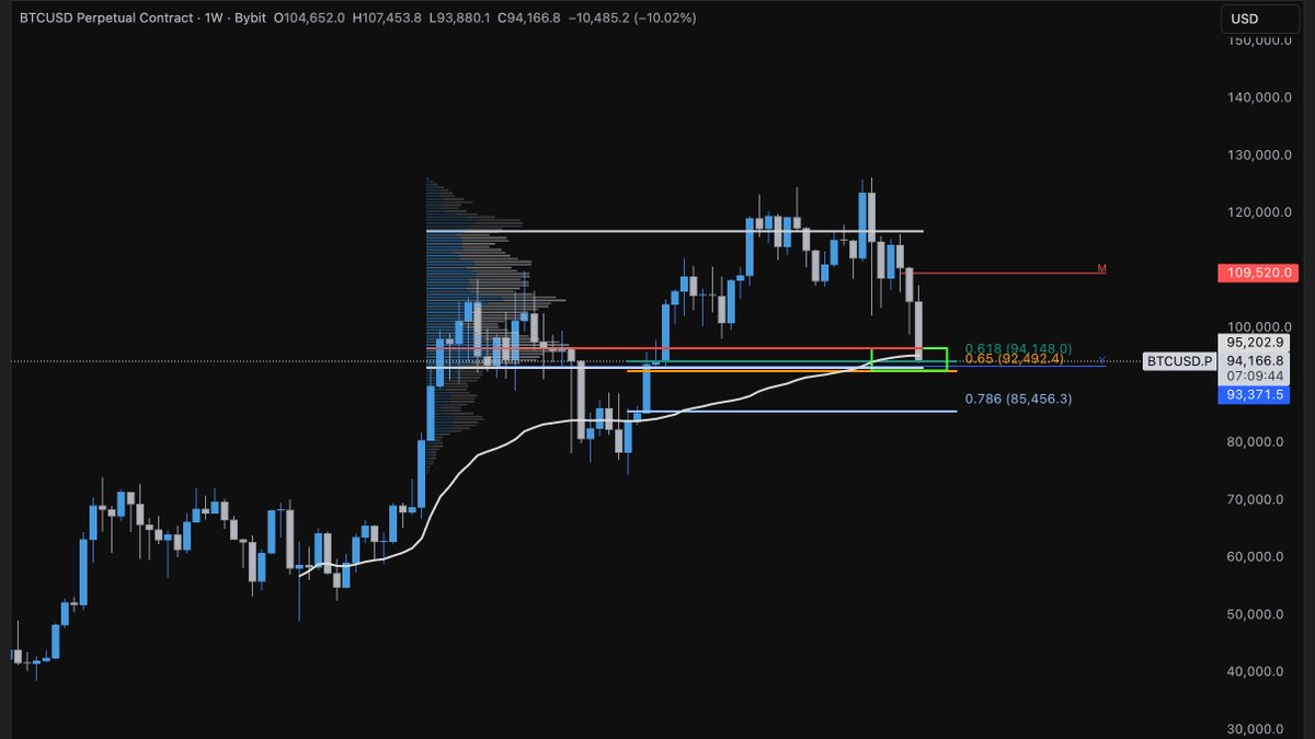 VolCanTrades's tweet photo. $BTC are we gonna see the red path or the grey path what do you think ? https://t.co/JvV33lzXaa