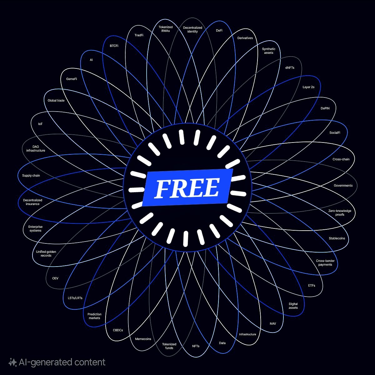 Bull run Started, 
History never lies
November-December.
 <a href="/THE_FREE_COIN/">FREEdom_coin $FREE</a> will Pump more than 15000% with a big community.
Don't be late buy and hold FREEDOM_coin ASAP
But it now from 
<a href="/MEXC_Official/">MEXC</a> FREEDOM/USDT
@gate_io 
<a href="/BitMartExchange/">BitMart</a> 
<a href="/PancakeSwap/">PancakeSwap</a> 
Check on <a href="/CoinMarketCap/">CoinMarketCap</a>