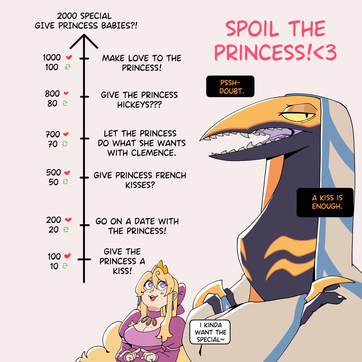 Mixief1's tweet image. TLDR the princess begged the artist to do this-