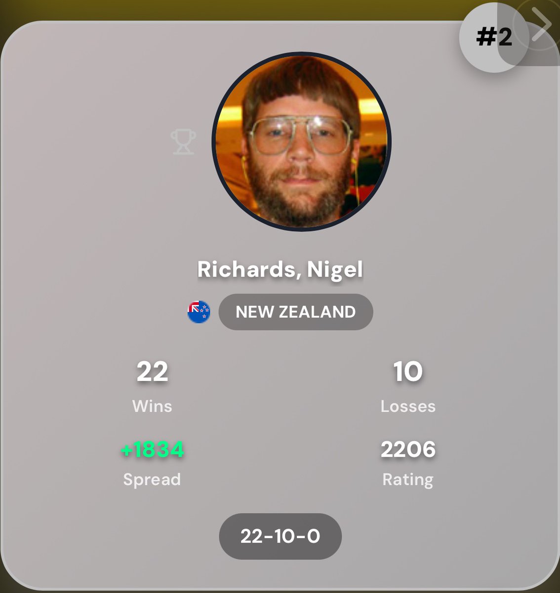 Scrabble Association of Ghana tweet media