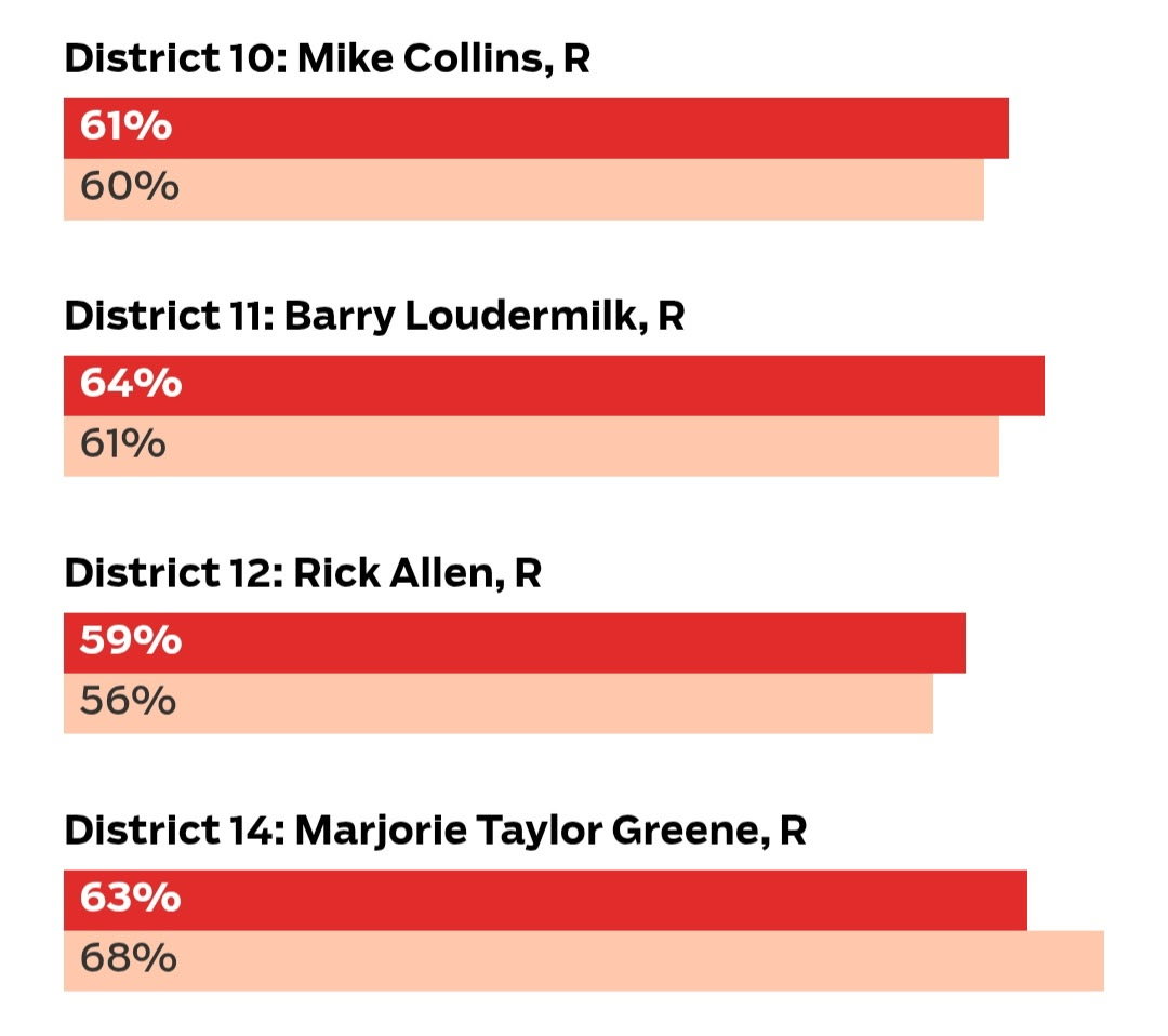 LauraLoomer's tweet image. MTG is such a liar.

Let’s break down this tweet to prove and expose all of Marjorie Traitor Greene’slies.

1. @mtgreenee did in fact ask Trump if he would endorse her. He didn’t commit to it and said he wanted to see polling. The polling was sent to him and showed her losing…