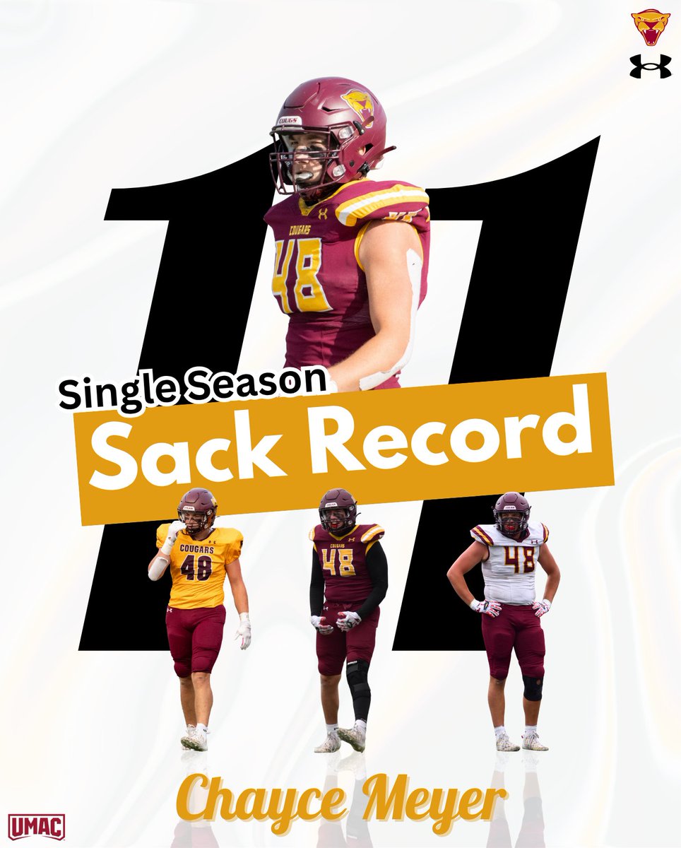 Update the record book ✍️
 
Chayce Meyer breaks the Cougars’ single-season sack record with 11.5 sacks! 🐶

#TEAM #RollCougs🐾