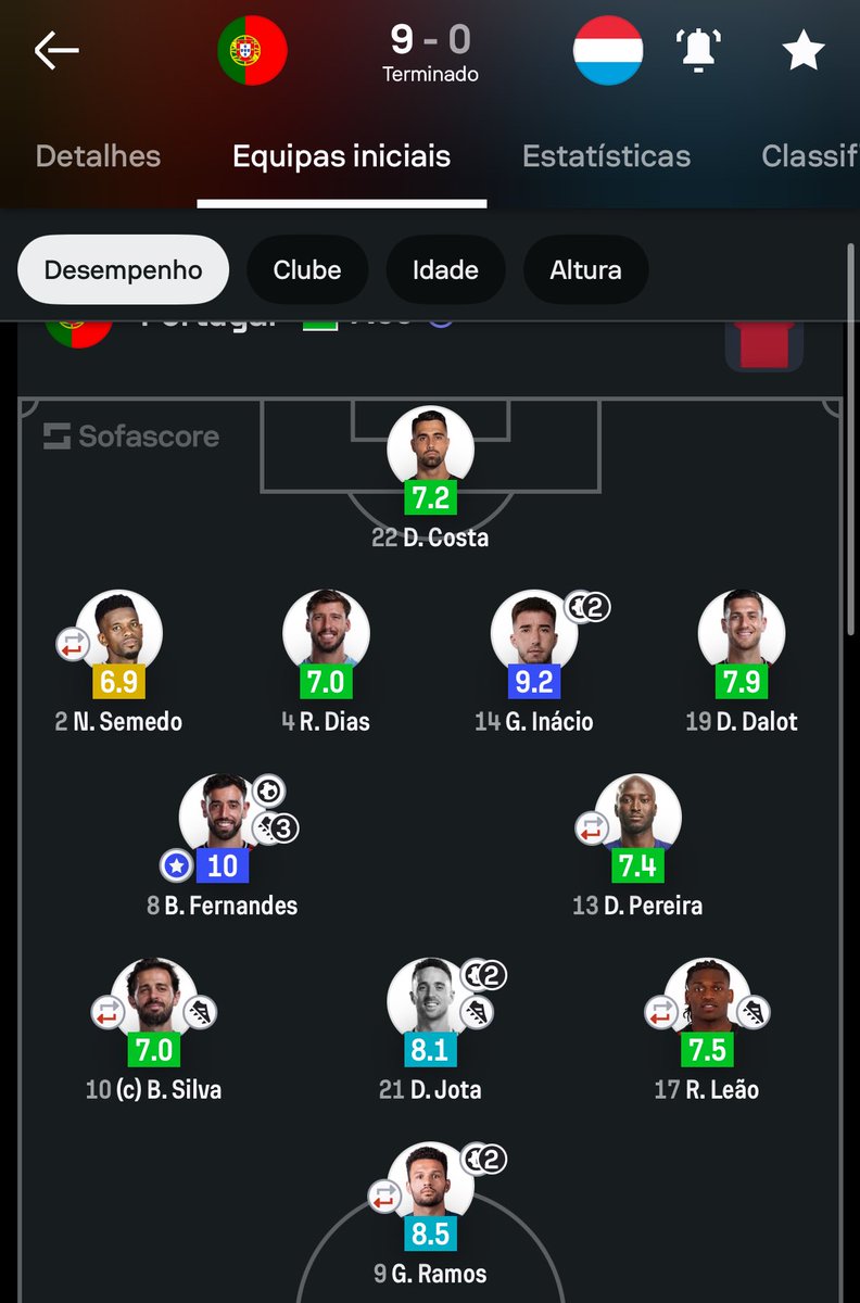goncalo_diass17's tweet photo. Portugal marcou 9 golos por 2 vezes na década.

Nas 2 vezes, Cristiano Ronaldo não jogou. 👀 https://t.co/BDXvarGGCh