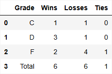 gamedayalgo's tweet image. ALGO ANALYTICS WEEKLY #NFL RESULTS | 50% WEEKLY WIN RATE | Disclaimer: This is not sports betting advice. Bet responsibly. #NFL #Football #MachineLearning #SportsPicks #DataAnalytics