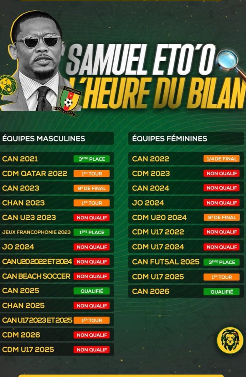 GeorgesYerima's tweet photo. @AllezLesLions Parlons plutôt de ça. Ca -tas-tro-phi-que 😭😭 https://t.co/Mnz3P9ZGs0