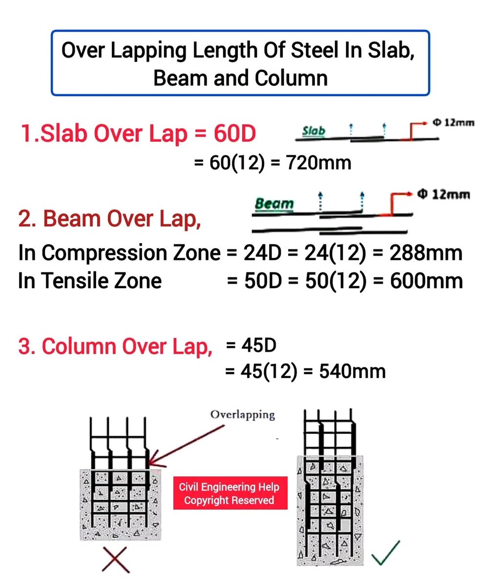 Civil Engineering tweet media