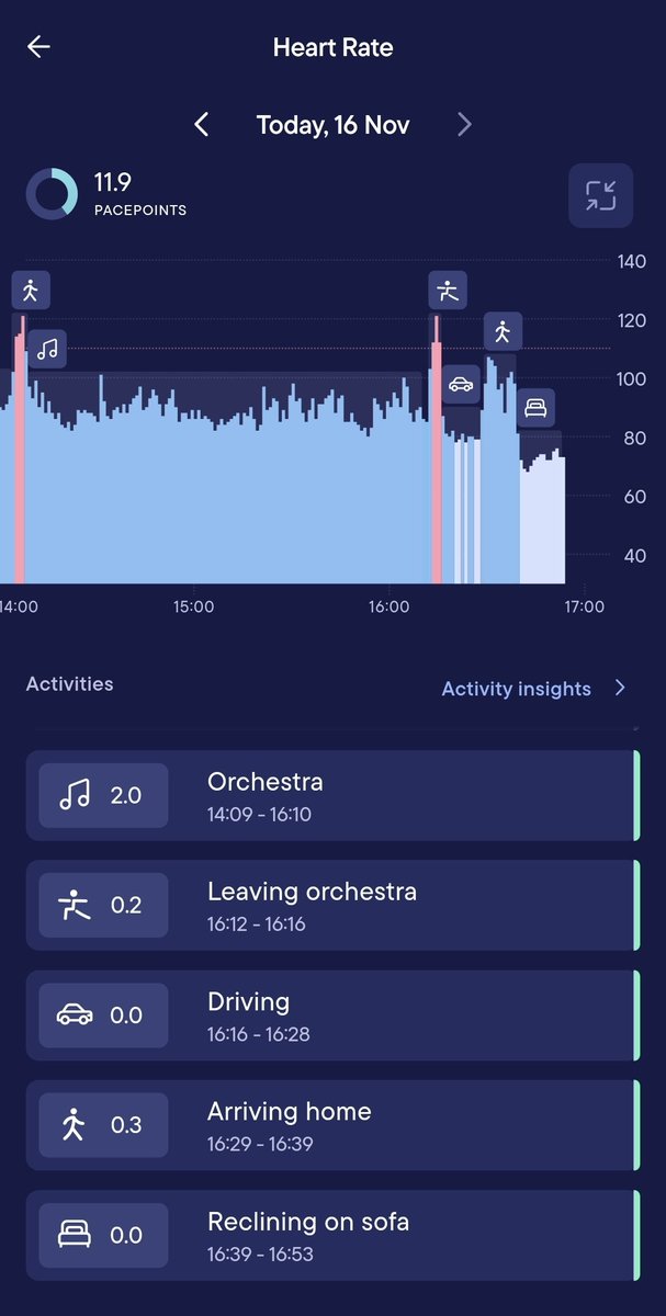 benking01's tweet photo. @visible_health End of a perfect Sunday ๐
@NuffieldHealth gym session felt excellent
@TorbaySymphony full rehearsal of The Rite Of Spring was very exciting!
#VisibleHealth heartrate monitoring clearly showing how low-intensity tuba playing can actually be ๐
Body is in good balance ๐ https://t.co/LFY4McIqkq