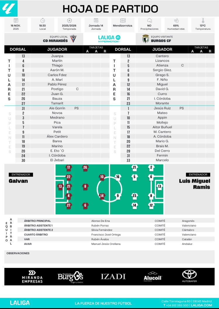 J14 <a href="/LaLiga2/">LALIGA HYPERMOTION</a> ⚽️
#MirandésBurgosCF
Partido 26
🎙️<a href="/AxeeL/">Axel Martínez</a> 
#insidelaliga
📄Alineaciones