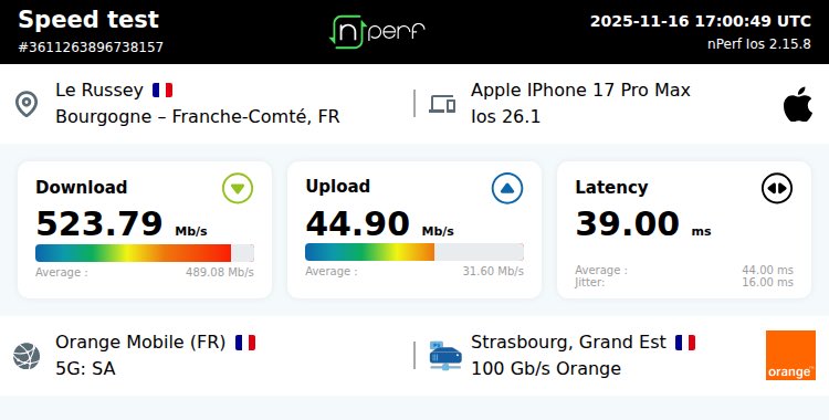 ↓523789 kb/s ↑44900 kb/s, ⇄ 39 ms / Mobile:Orange Mobile / #appleiphone17promax / #nPerf v2.15.8 /