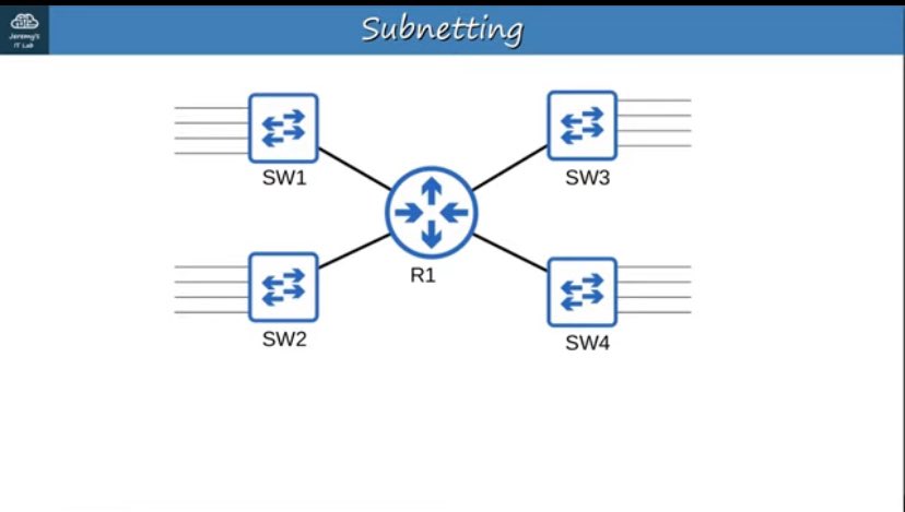 Romz_inc's tweet image. Day 14 of my CCNA journey
Subnetting  making sense.
Learnt how CIDR works, revised IPv4 classes, practiced binary conversion and understood how subnetting saves IP space and keeps networks structured.

Small wins every day.

#CCNA #Networking #Subnetting #TechTwitter