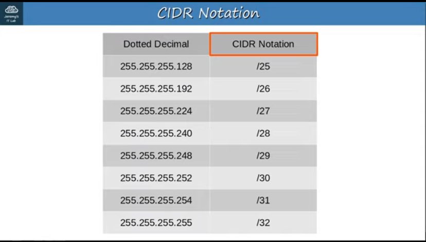 Romz_inc's tweet image. Day 14 of my CCNA journey
Subnetting  making sense.
Learnt how CIDR works, revised IPv4 classes, practiced binary conversion and understood how subnetting saves IP space and keeps networks structured.

Small wins every day.

#CCNA #Networking #Subnetting #TechTwitter