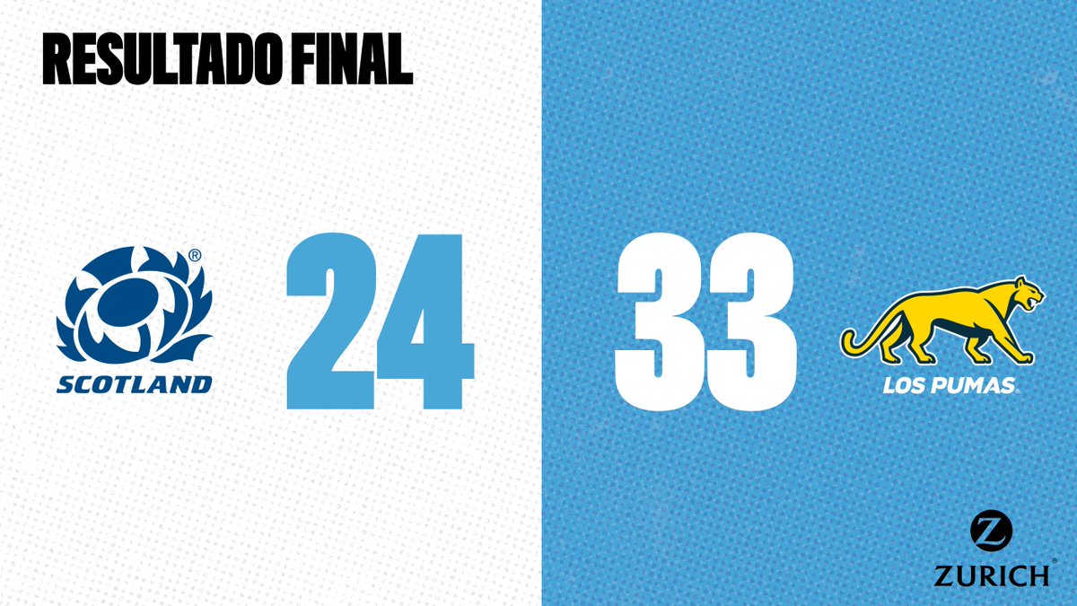 ¡Enorme victoria de Los Pumas en Murrayfield! ¡Alma y corazón! 🇦🇷

🏉 Julián Montoya, Rodrigo Isgró, Pedro Rubiolo, Pablo Matera y Justo Piccardo.
🎯 Santiago Carreras (4).

#SomosLosPumas