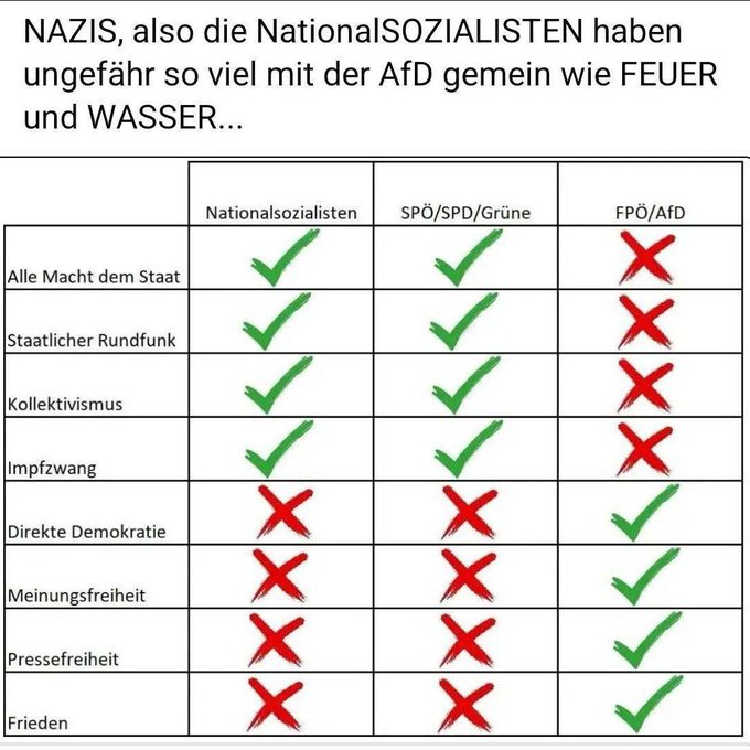 <a href="/riflefra/">RIFLE</a> <a href="/KrahMax/">Dr. Maximilian Krah MdB</a> wo ist da Übereinstimmung? ^^