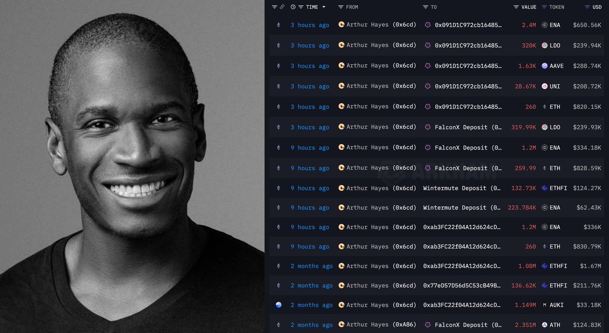 SON DAKİKA

KRİPTO MİLYARDERİ ARTHUR HAYES TÜM KRİPTOSUNU SATIYOR.

Yıllardır boğa piyasasının en büyük savunucularından biriydi,
ama bugün tüm kripto portföyünü agresif şekilde boşaltmaya başladı.