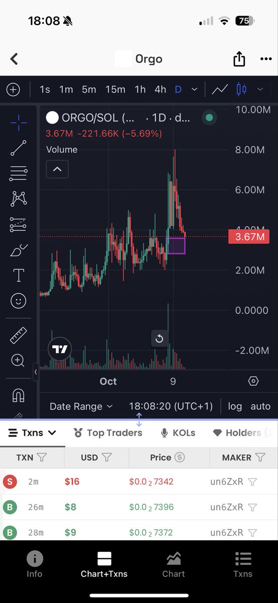 crypto__tim's tweet photo. Imagine fading charts like this while 99% of charts look like shit atm. https://t.co/RggfPvr3Wr