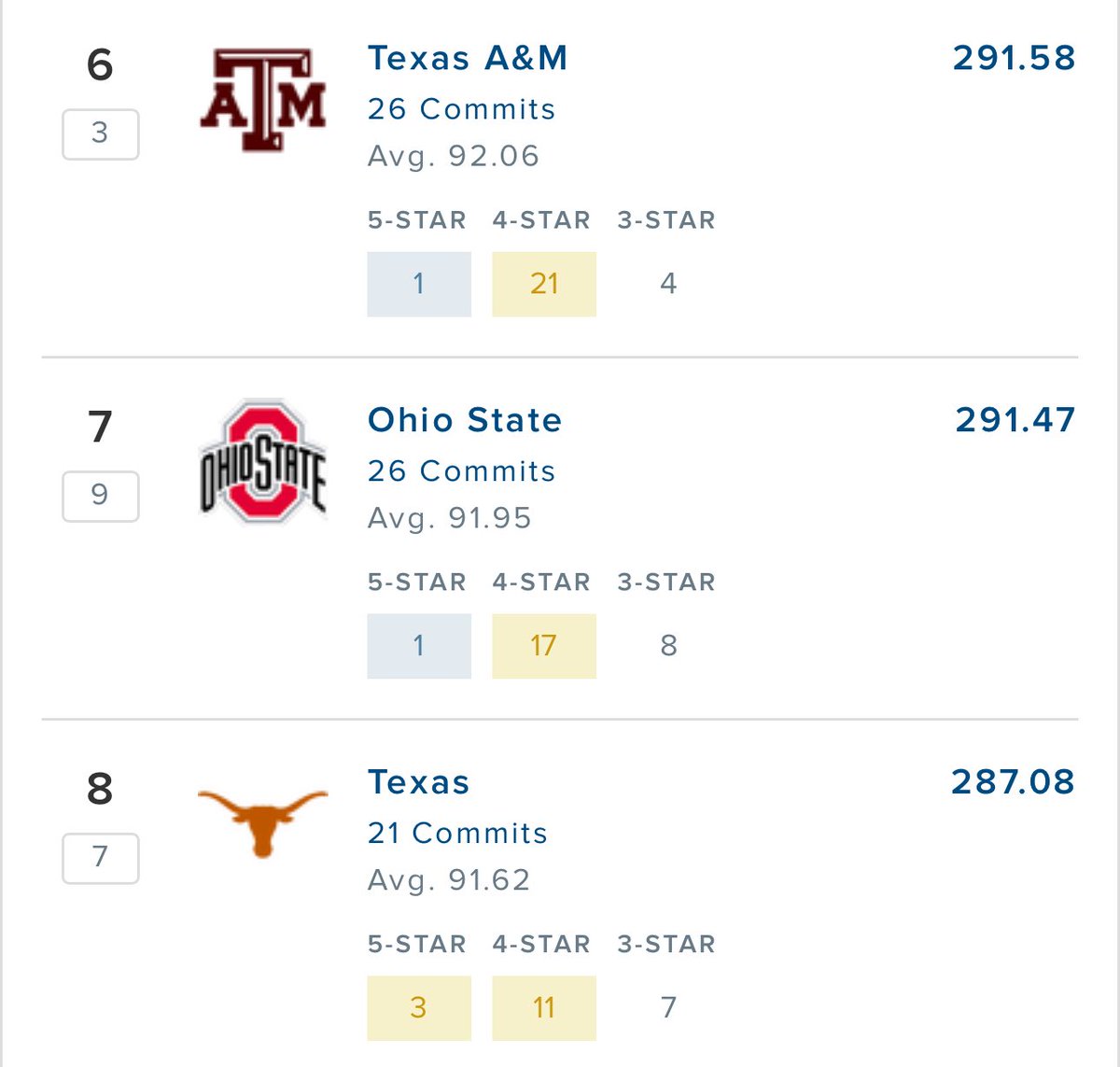 Official Ohio State DG tweet media