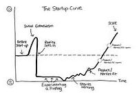 thinkers360's tweet image. The Startup Curve: Why the Journey Matters More Than the Idea buff.ly/IXoX7uB via @ Snezana Zivcevska-Stalpers on @Thinkers360 #LeanStartup #ProductManagement #Startups 📣 Thought Leader? Amplify your voice here: buff.ly/vY5YXje
