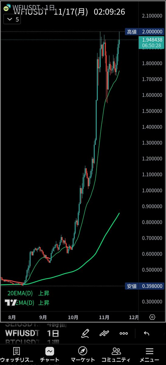 よっぴー@Crypto・DeFi・Trade tweet media