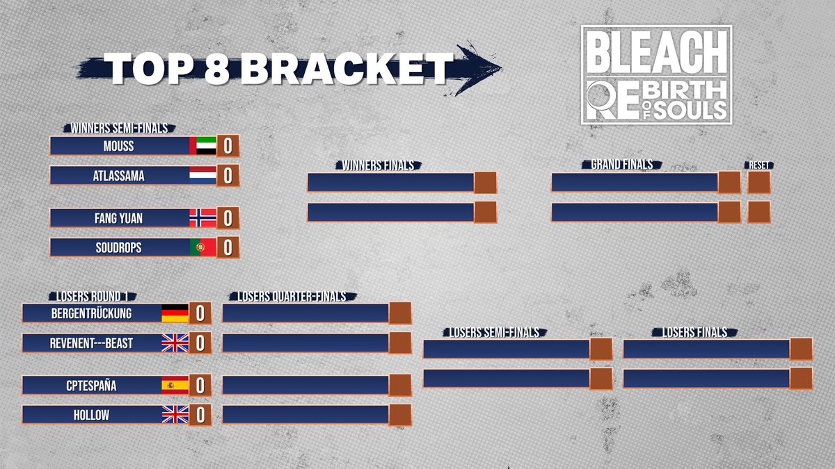 Bleach Rebirth of Souls top 8 is up next!

Come join us at ->twitch.tv/globku

#UltimateBurst #BLEACH