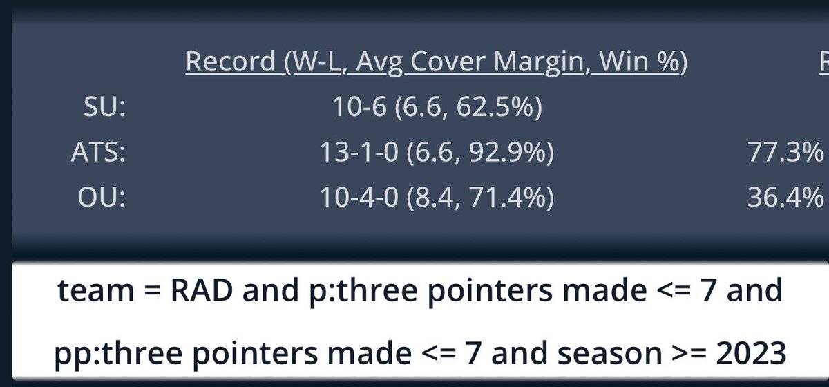 _____Sportspig's tweet image. So much more volume  
     #onlinesportsbetting     
timing the market is critical

Radford  game 
case in point as opened 4.5 ⬆️ might be 9.5 or 10 by game time!

      #TIMETESTED  #SDQL 
                 #THECODE