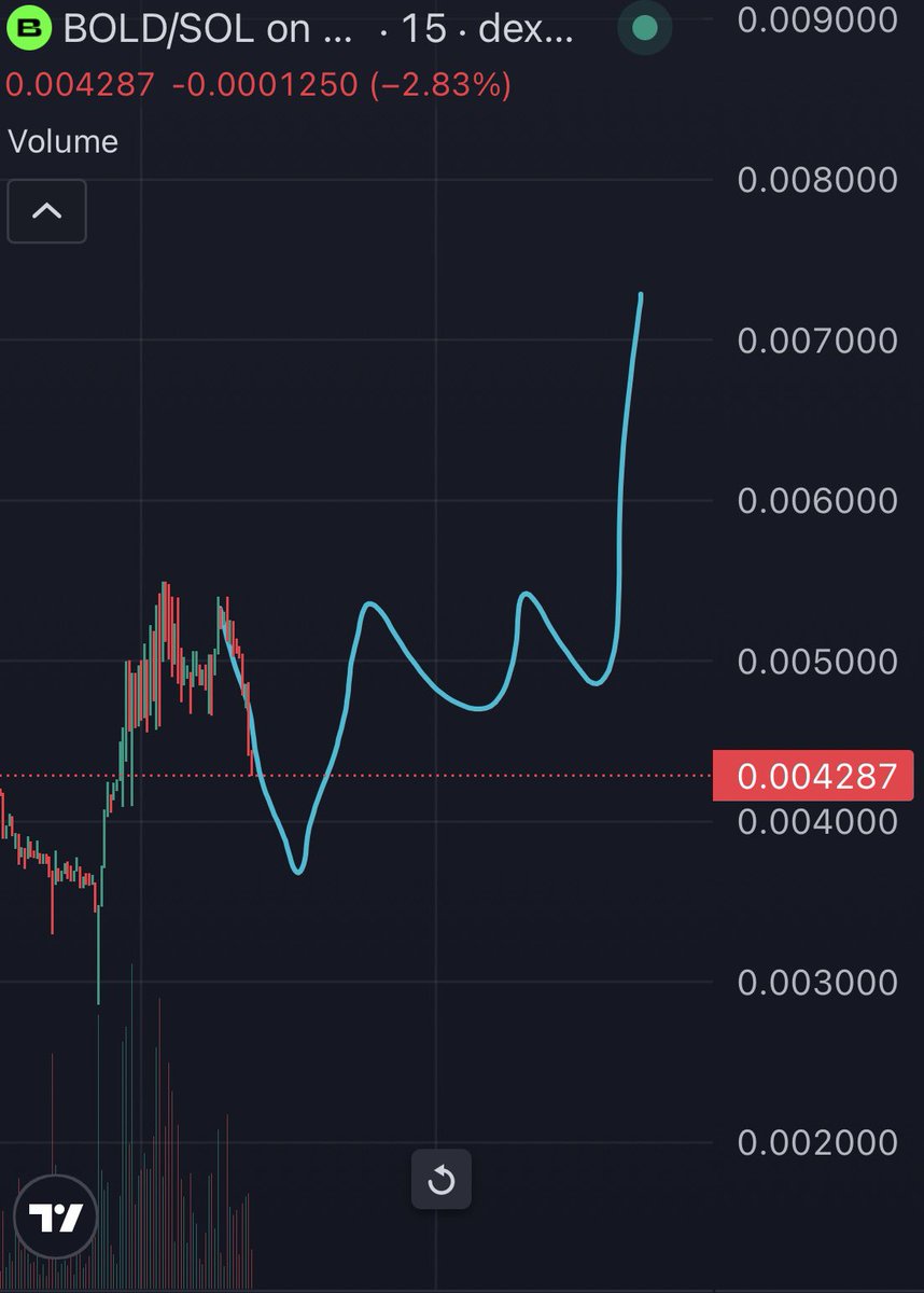 RonnieRiches's tweet photo. Looks like $SOL dumping creating generational entries again

Be $BOLD

CQ6VXxQYD1nH1SobagiQDbhND3SLEKhqSxHCPaavBoLD https://t.co/iBW3aOAzPm