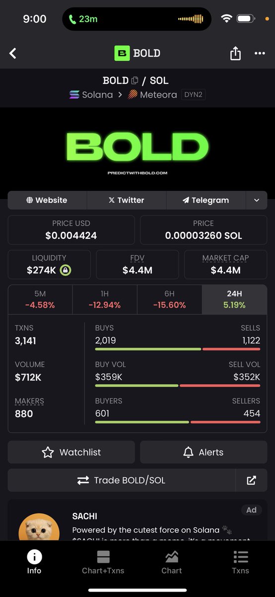 RonnieRiches's tweet photo. Looks like $SOL dumping creating generational entries again

Be $BOLD

CQ6VXxQYD1nH1SobagiQDbhND3SLEKhqSxHCPaavBoLD https://t.co/iBW3aOAzPm