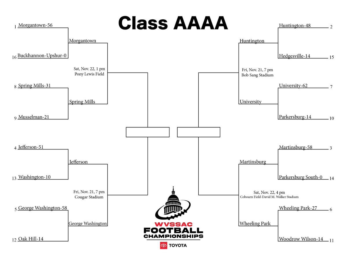 Updated football brackets with game dates, times, and locations. Complete info: wvssac.org/2025-football-…