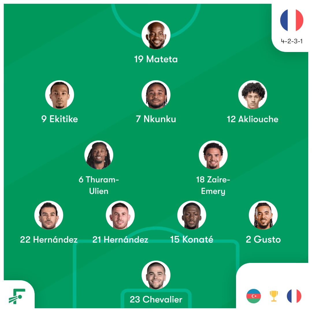 UTD_Martins's tweet photo. Saksikan semua aksi langsung antara Azerbaijan dan Prancis di sini: https://t.co/ElRfgs56lx
#France #Azerbaijan #Olasports https://t.co/qraBCuy3cx