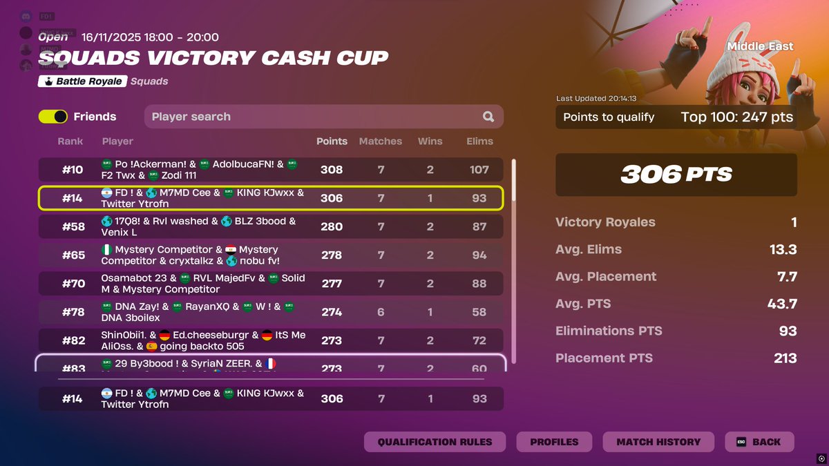 15th qual to finals
<a href="/fdy1st/">fdy1st-</a> - <a href="/1M7MDFn/">M7MD</a> - <a href="/ytrofn/">Ytro</a>