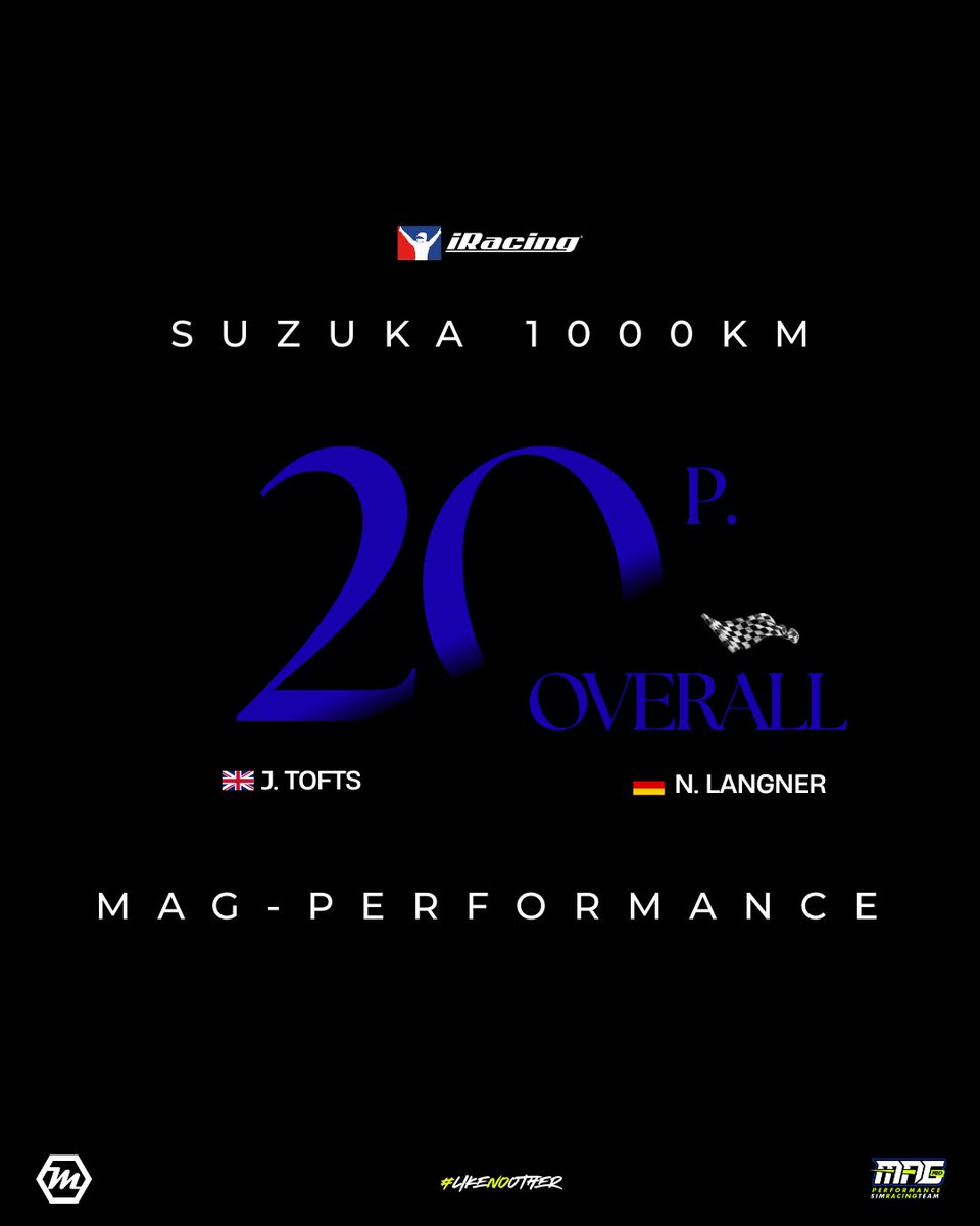 💪 P20 Overall in the Top Split at the Suzuka 1000KM!

Great drive by J. Tofts &amp; N. Langner against a stacked field.

Strong pace, clean execution, solid result. 🔥

#MAGPerformance #iRacing #Suzuka1000KM Powered by <a href="/GarageMajors/">Majors Garage</a>