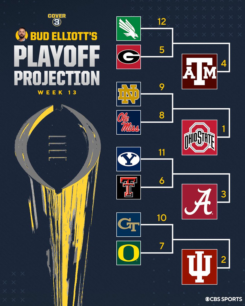 CBSSportsCFB's tweet image. Do y’all agree with @BudElliott3’s CFP projection after Week 12? 👀