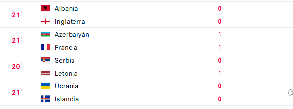 BolasEnLasRedes's tweet photo. #EnProgreso
La segunda ventana de UEFA.
Cierre de grupos D y K.
Pocas cosas por definir, Francia e Inglaterra ya están dentro.
Albania también aseguró repechaje.
Solo queda por definir el boleto a repechaje entre Ucrania e Islandia, el que gana pasa, 🇮🇸 avanza con empate. https://t.co/HheLG7FqEm