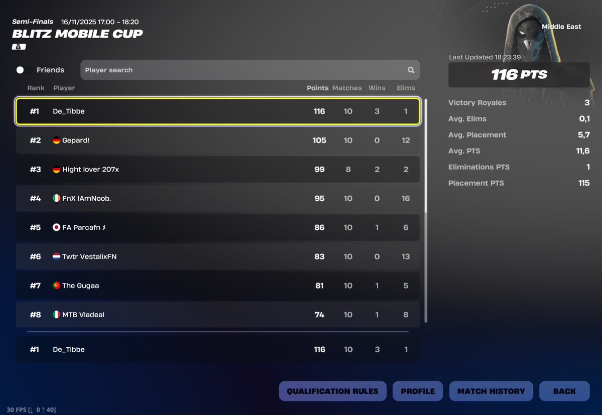 Won Middle East mobile cup finals $375 let’s goooo