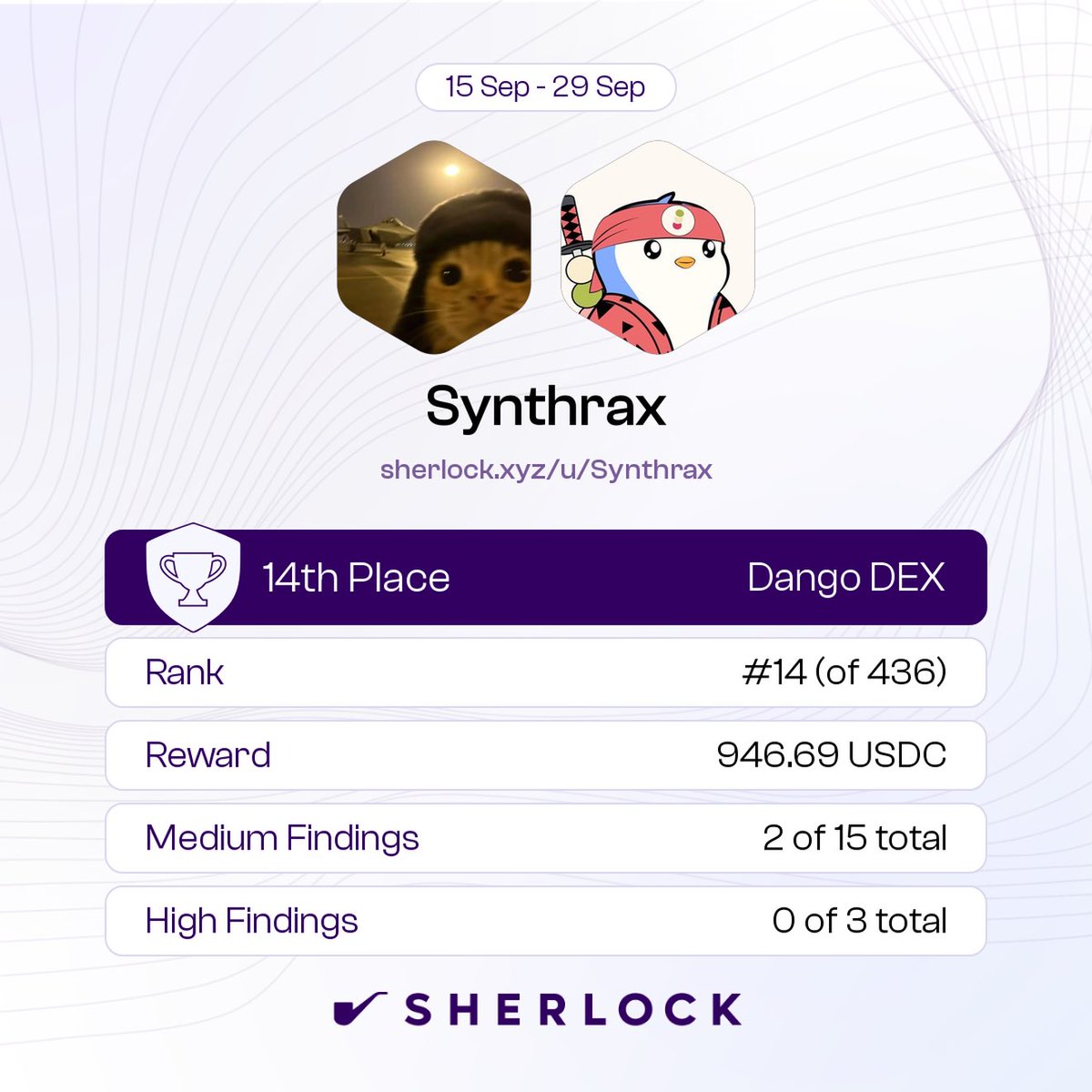 My first Rust audit results 
Lots of bugs missed, was frustrating from time to time, but totally worth it 💯
Thanks to <a href="/sherlockdefi/">SHERLOCK</a> and <a href="/dango/">dango🍡</a>
Also shout out to <a href="/AifosSi/">JanuaryPersimmon2024</a> for smooth judging process, one of the best judges in the space🔥