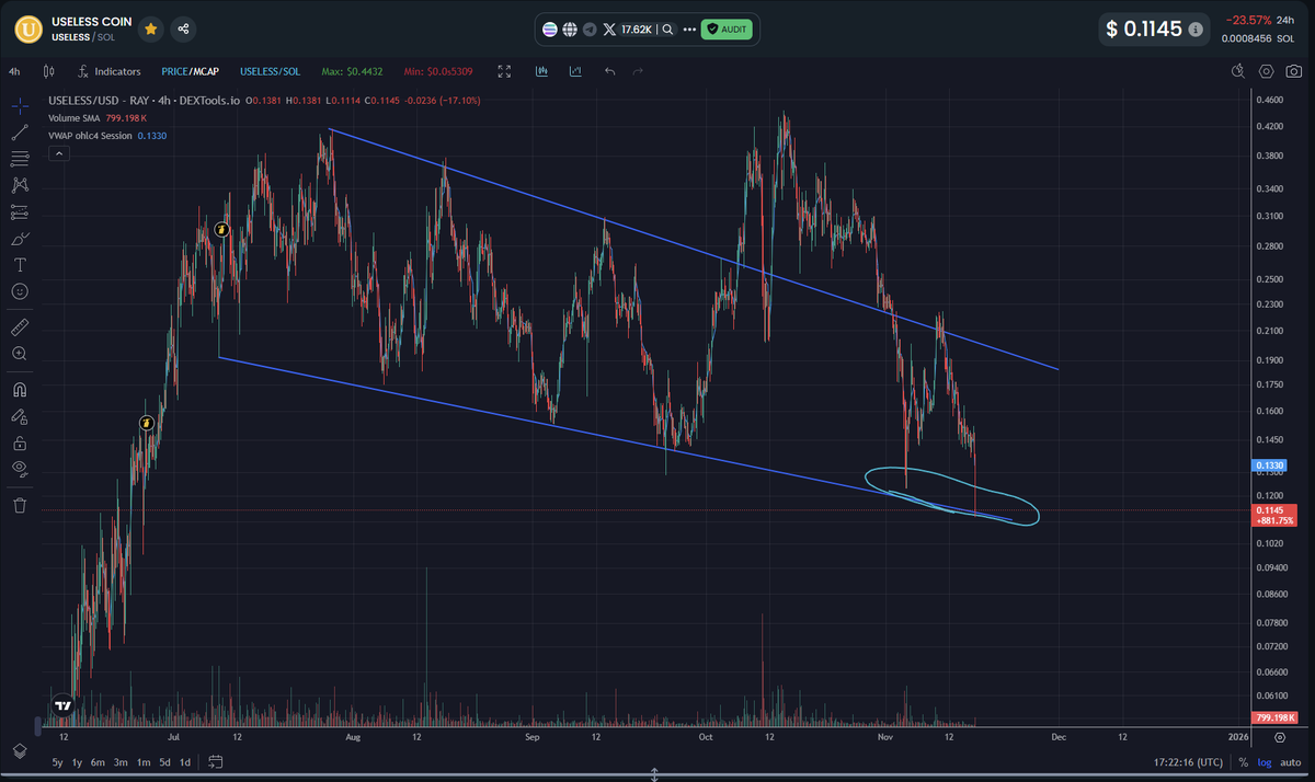 LibreU2023's tweet image. Yes :(

x.com/LibreU2023/sta…