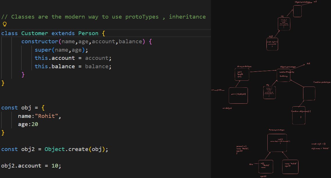 MananCodes123's tweet image. 🚀Day 45  #CoderArmy
Learned about Classes in JavaScript today 

how they work behind the scenes, their use cases, and why they make object creation cleaner &amp;amp; more efficient than prototypes 🧠

Such an easy and clear explanation by Rohit Sir 🙌
#JavaScript #100DaysOfCode #WebDev